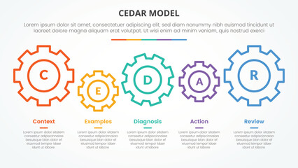 Fototapeta premium CEDAR feedback model infographic concept for slide presentation with gear horizontal linked with 5 point list with flat style