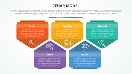 CEDAR feedback model infographic concept for slide presentation with creative pentagon shape up and down with 5 point list with flat style