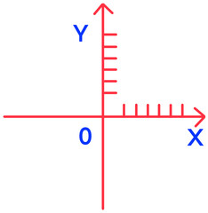 X axis