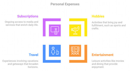 Fototapeta premium Managing Personal Finances: Prioritizing Hobbies, Travel, and Entertainment Costs