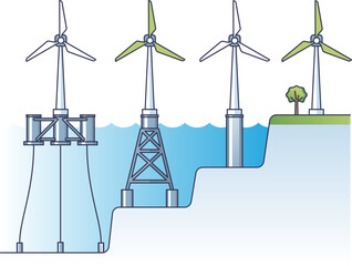 Illustration of various wind turbine types: floating, offshore, and onshore. © VectorMine