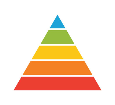 Levels of triangular pyramid. Triangle pyramid chart. Maslow layer diagram. Development level infographic. Business graph. Vector illustration isolated on white background.