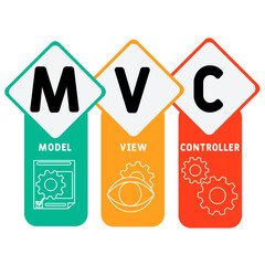 MVC - model view controller acronym. business concept background. vector illustration concept with keywords and icons. lettering illustration with icons for web banner, flyer, landing pag