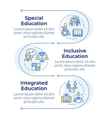 Approaches to education infographic vertical sequence. Special learning programs for students. Visualization infochart with 3 steps. Circles workflow. Montserrat SemiBold, Lato Regular fonts used © bsd studio