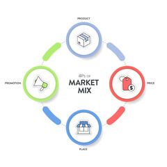 4P of Marketing Mix strategy model infographic diagram chart illustration banner template with icon vector has product, price, place and promotion. Layout design elements for business presentation.