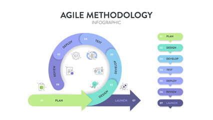Agile lifecycle methodology infographic is a processes to create and respond to change. Life cycle of product development and Agile Methodology. Process diagram template. Workflow Vector illustration.