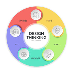 Design thinking process infographic diagram chart illustration banner template with icon vector for presentation has empathize, define, ideate, prototype and test, five steps with circle timeline.
