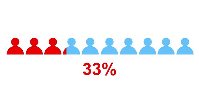 70 Percent of People Infographic icon animation Isolated on white Background