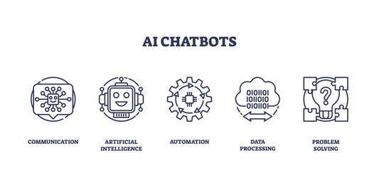 Obraz premium AI chatbots are depicted with icons for communication, automation, and problem-solving. Outline icons set.