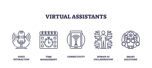 Virtual assistants icons depict voice interaction, time management, and connectivity. Outline icons set.