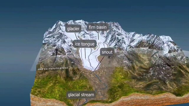Glacier