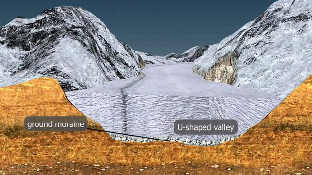 Surface shaping effect of  glaciers