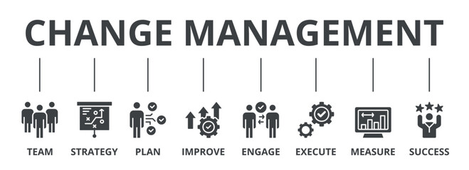 Change management banner web icon vector illustration for business transformation and organizational change with team, strategy, plan, improve, engage, execute, measure, and success icon