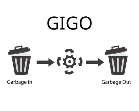 Garbage in, garbage out, or GIGO, refers to the idea that in any system, the quality of output is determined by the quality of the input