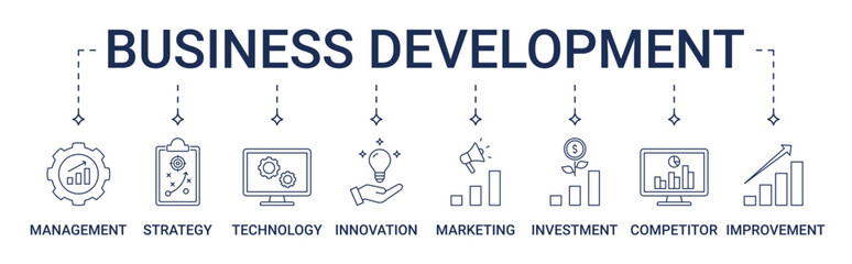 Banner Business Development with management, strategy, technology, innovation, marketing, investment, competitor analysis and improvement icon concept illustration
