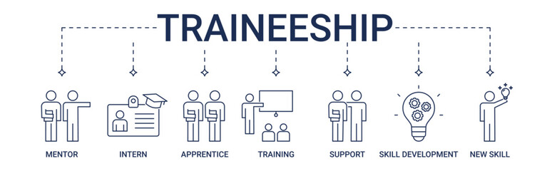 Banner Traineeship with mentor, intern, apprentice, training, support, skill development and new skill icon concept illustration