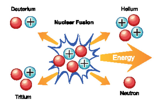 Nuclear Fusion Process Diagram
