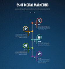 Fototapeta premium 5s digital marketing infographic template with vertical timeline style with line shape creative dark background style with 5 point for slide presentation