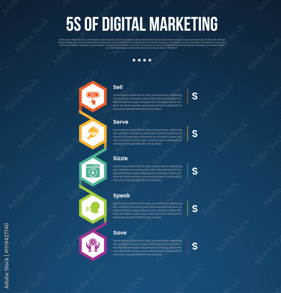 Wall mural 5s digital marketing infographic template with vertical timeline with hexagon shape connection dark 