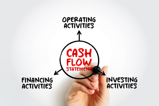 Cash Flow Statement is a financial statement that shows how changes in balance sheet accounts and income affect cash and cash equivalents, mind map concept background