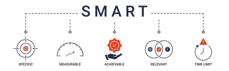Banner SMART with specific, measurement, achievable, relevant and time limit icon concept illustration