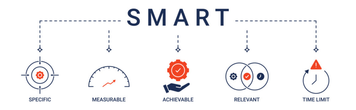 Banner SMART with specific, measurement, achievable, relevant and time limit icon concept illustration