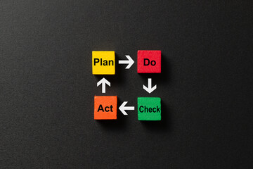 Wooden cubes PDCA cycle concept of continuous improvement on business.