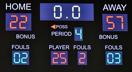 Basketball Scoreboard