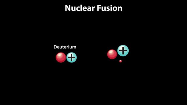 Nuclear Fusion Process Animation