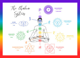Chakras infographic, names, titles, line art symbol icons. Silhouette of a male human body in a lotus position. Chakra system information illustration on white background