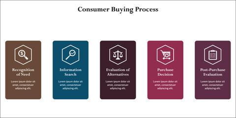 Five aspects of Consumer Buying Process. Infographic template with icons and description placeholder