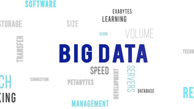 Big Data Word Cloud Animation