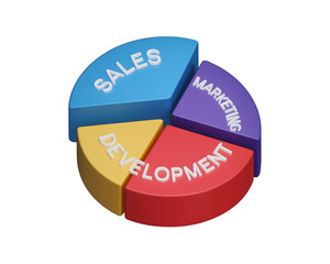 Three interconnected segments represent sales, marketing, and development in a business strategy