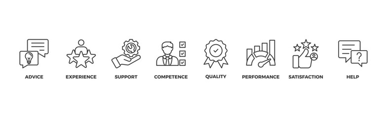 Obraz premium Service banner web icon vector illustration concept for customer and technical support with icon of advice, experience, support, competence, quality, performance, satisfaction, help, and call center