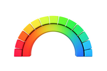 A colorful gauge displaying a gradient from red to green, indicating a range of metrics or levels.