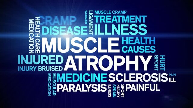 Muscle Atrophy animated word cloud;text design animation tag kinetic typography seamless loop.