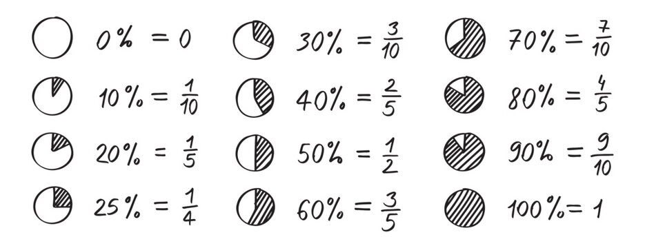 Percentages math text, segments of circles and fractions doodle hand drawn icon. Outline drawing percentages math segments of circles line clipart symbol. 