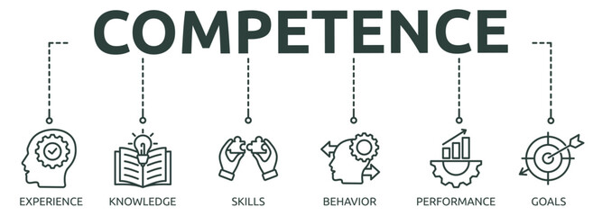 Printcompetence outline banner icon of experience, knowledge, skills, behavior, performance, goals
