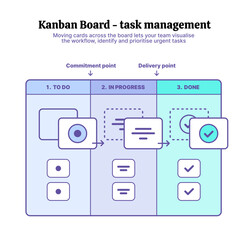 Kanban board, Agile, Scrum methodology, task and project management, work planning application, review work progress on Kanban board