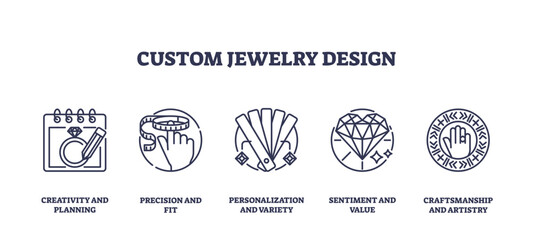 Custom jewelry design icons feature a calendar, ring, and diamond, symbolizing planning, precision, and value. Outline icons set.