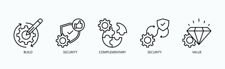 Obraz premium Building Complementary Security For Enhanced Value Icon Set Vector Illustration Concept With Icon Of Build, Security, Complementary, Security, Value In Outline Style