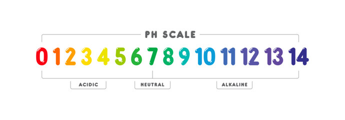 Obraz premium 0-14 numerical ph scale. ph scale concept. acidic, neutral, alkaline