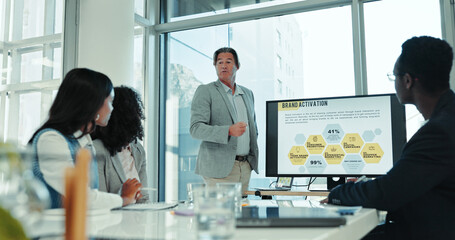 Brand activation, computer screen and training with business people in boardroom for coaching....