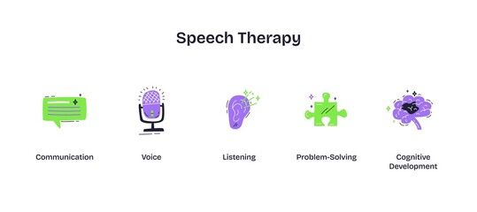 Speech therapy icons depict communication, voice, and cognitive skills. Playful style icons