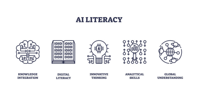 AI literacy focuses on knowledge integration, digital literacy, and innovative thinking. Outline icons set.