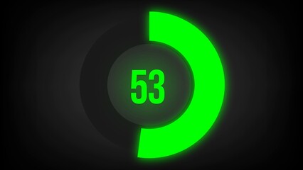 Numerical counting 53. Circular progress bar with bright neon green light in 53%.