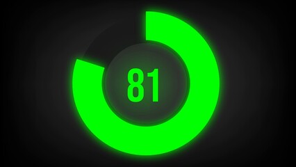 Numerical counting 81. Circular progress bar with bright neon green light in 81%.