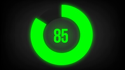 Numerical counting 85. Circular progress bar with bright neon green light in 85%.