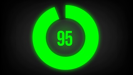 Numerical counting 95. Circular progress bar with bright neon green light in 95%.