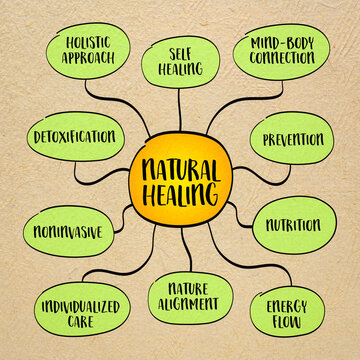 Natural healing considers the whole person&mdash;body, mind, and spirit, focusing on restoring balance and harmony, mind map infographics sketch.
